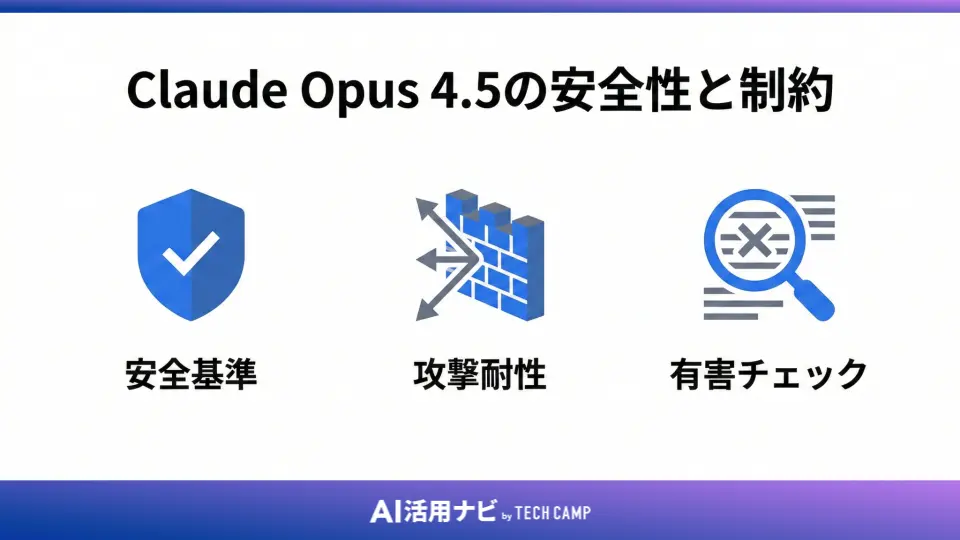 Claude Opus 4.5の安全性と制約