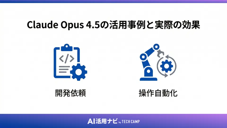 Claude Opus 4.5の活用事例と実際の効果