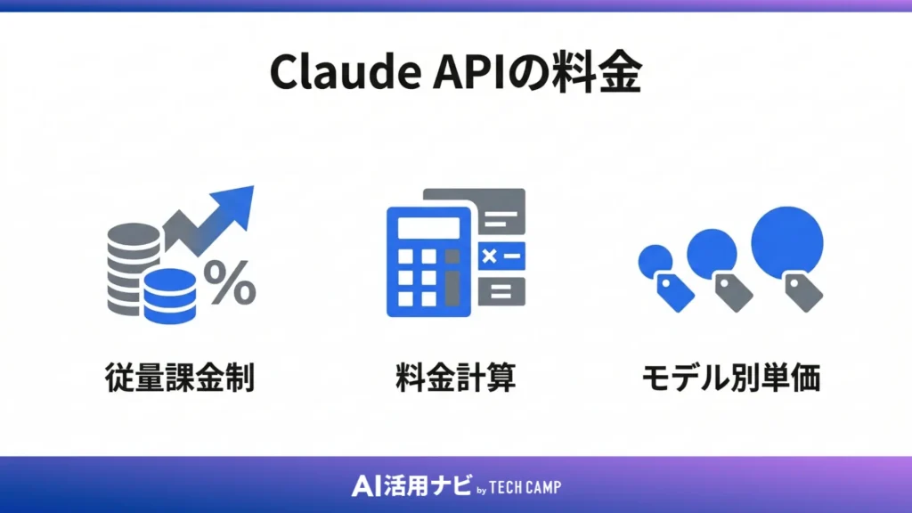 Claude APIの料金