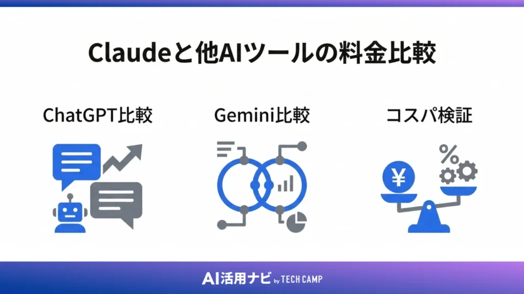 Claudeと他AIツールの料金比較