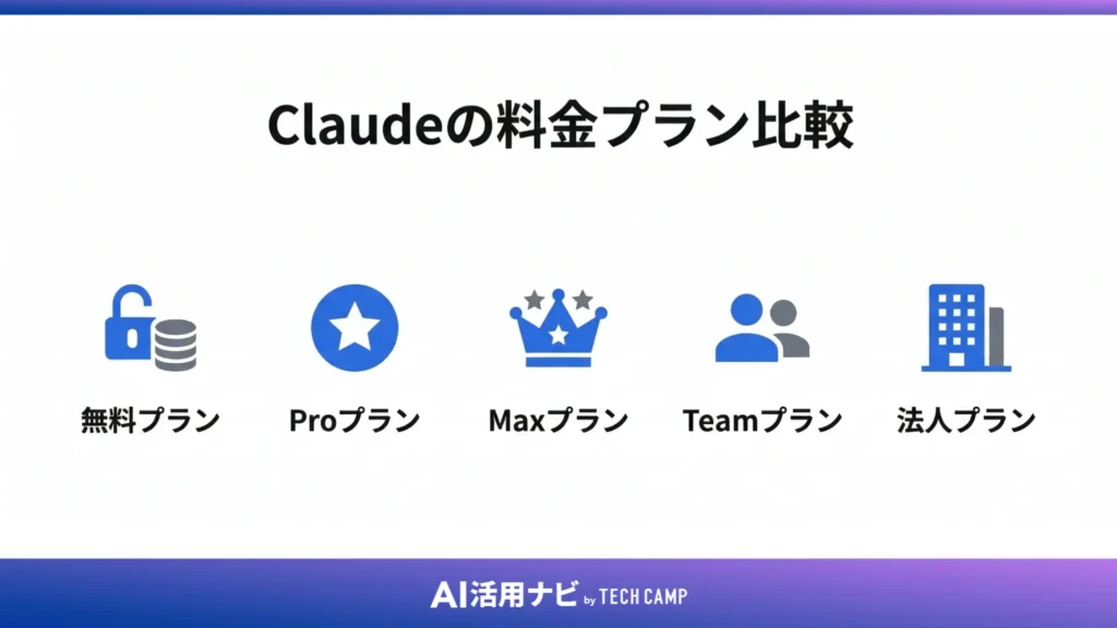 Claudeの料金プラン比較