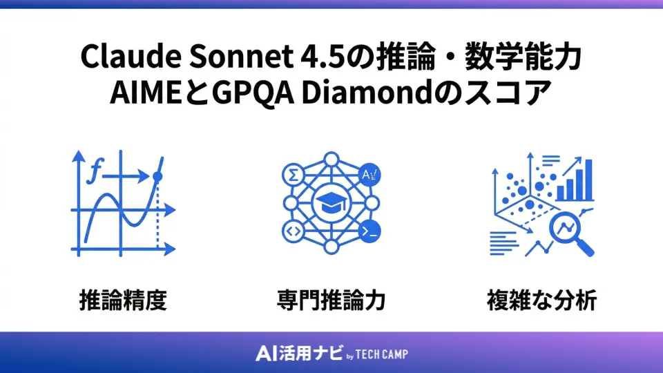 Claude Sonnet 4.5の推論・数学能力｜AIMEとGPQA Diamondのスコア