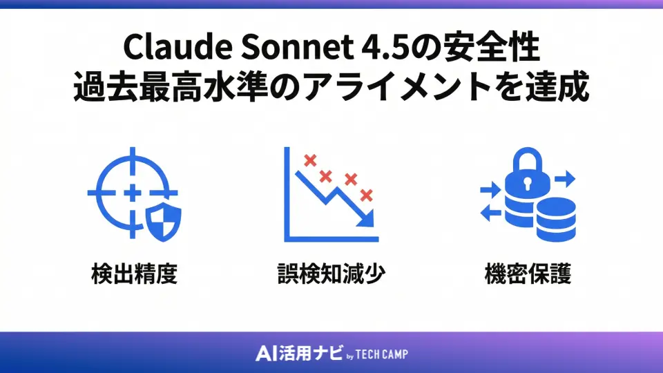 Claude Sonnet 4.5の安全性｜過去最高水準のアライメントを達成