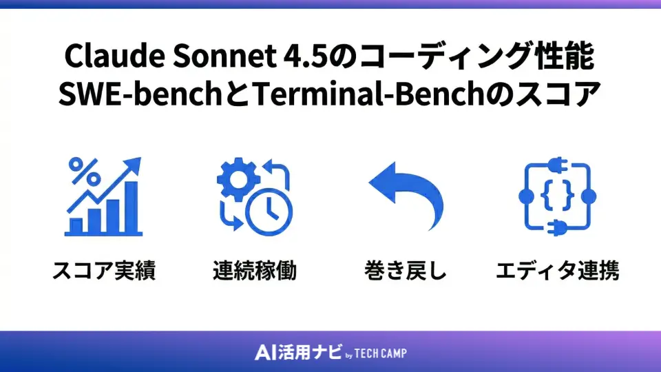 Claude Sonnet 4.5のコーディング性能｜SWE-benchとTerminal-Benchのスコア