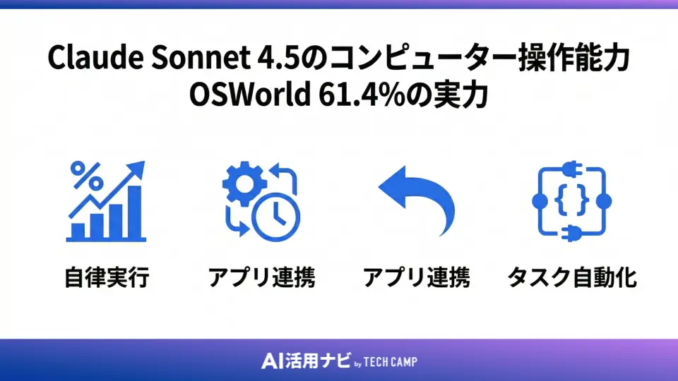 Claude Sonnet 4.5のコンピューター操作能力｜OSWorld 61.4%の実力