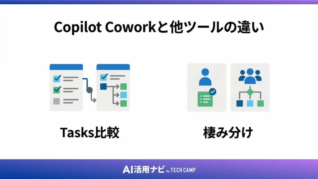 Copilot Coworkと他ツールの違い