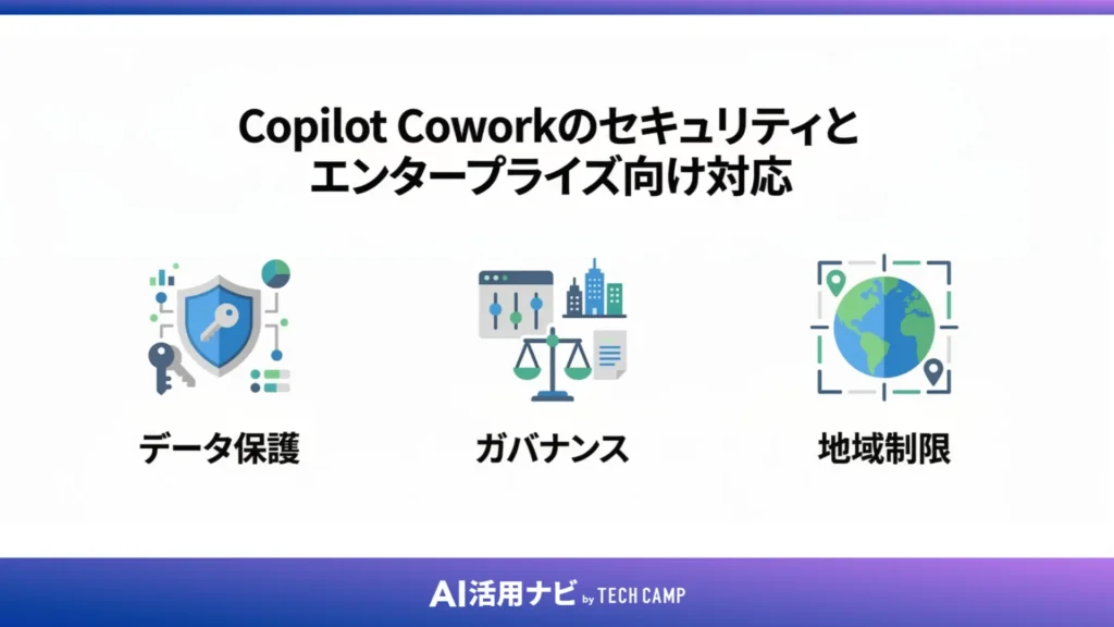 Copilot Coworkのセキュリティとエンタープライズ向け対応