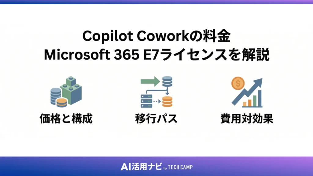 Copilot Coworkの料金・Microsoft 365 E7ライセンスを解説