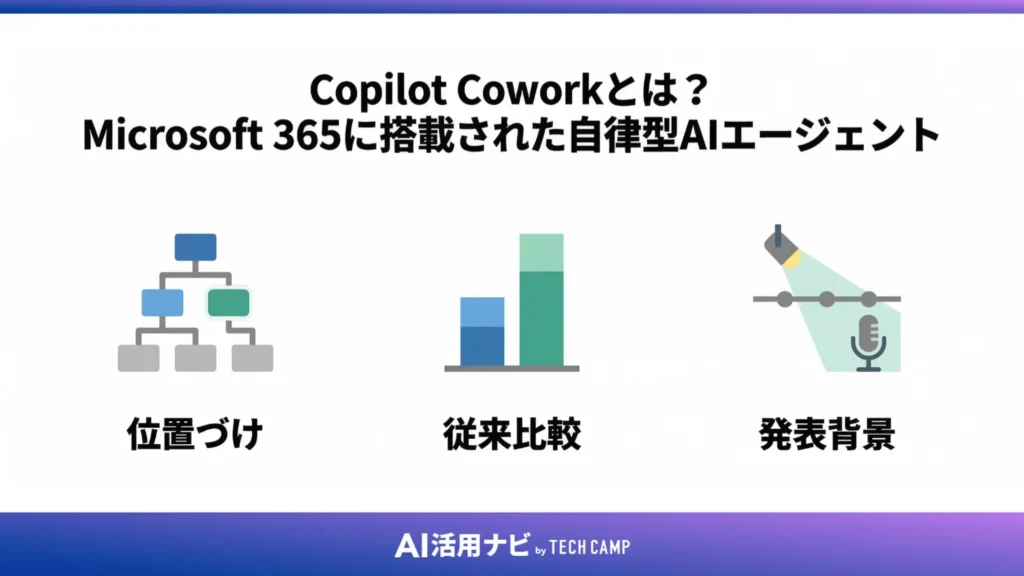 Copilot Coworkとは?Microsoft 365に搭載された自律型AIエージェント