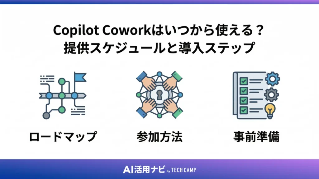 Copilot Coworkはいつから使える?提供スケジュールと導入ステップ