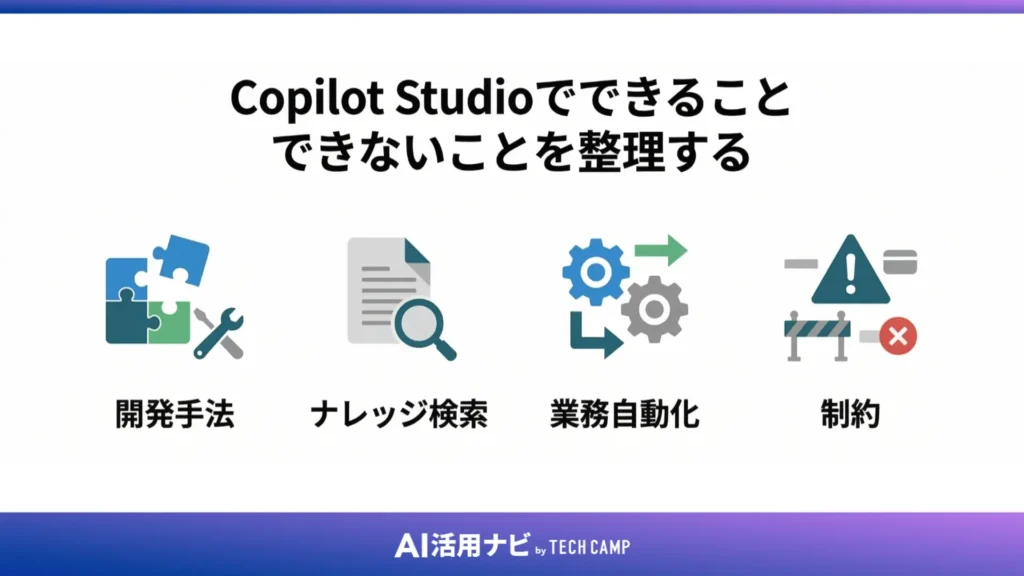 Copilot Studioでできること・できないことを整理する