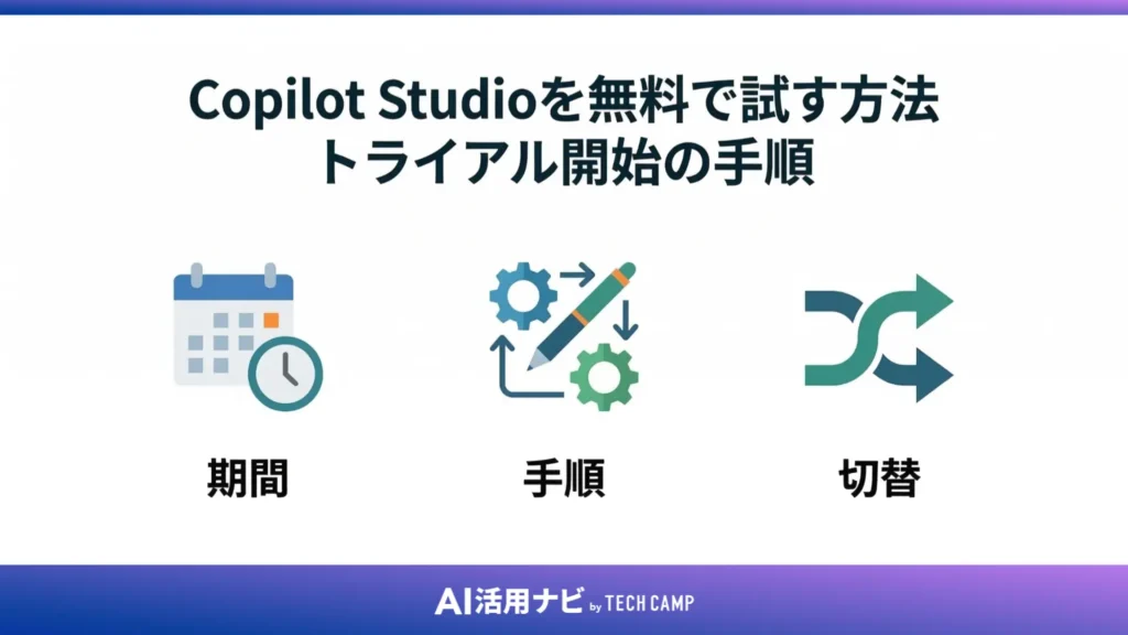 Copilot Studioを無料で試す方法｜トライアル開始の手順