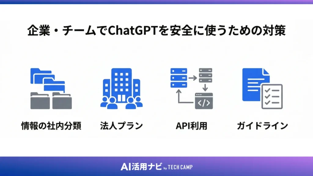 企業・チームでChatGPTを安全に使うための対策