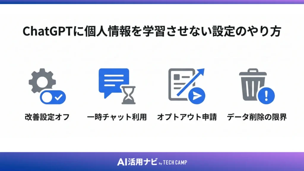 ChatGPTに個人情報を学習させない設定のやり方
