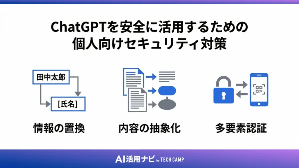 ChatGPTを安全に活用するための個人向けセキュリティ対策