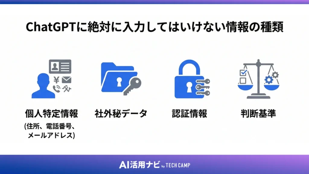ChatGPTに絶対に入力してはいけない情報の種類
