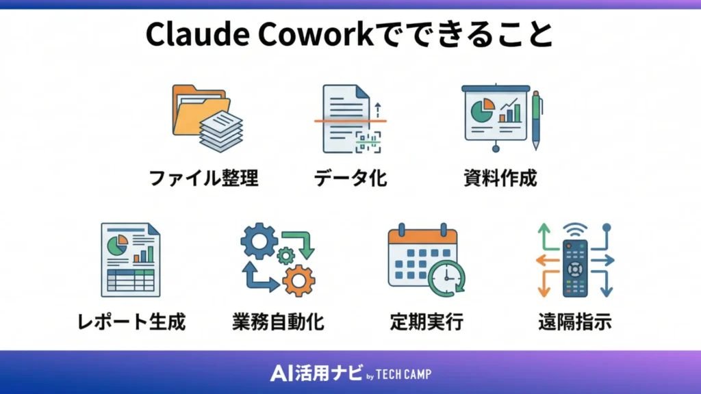 Claude Coworkでできること【活用シーン7選】