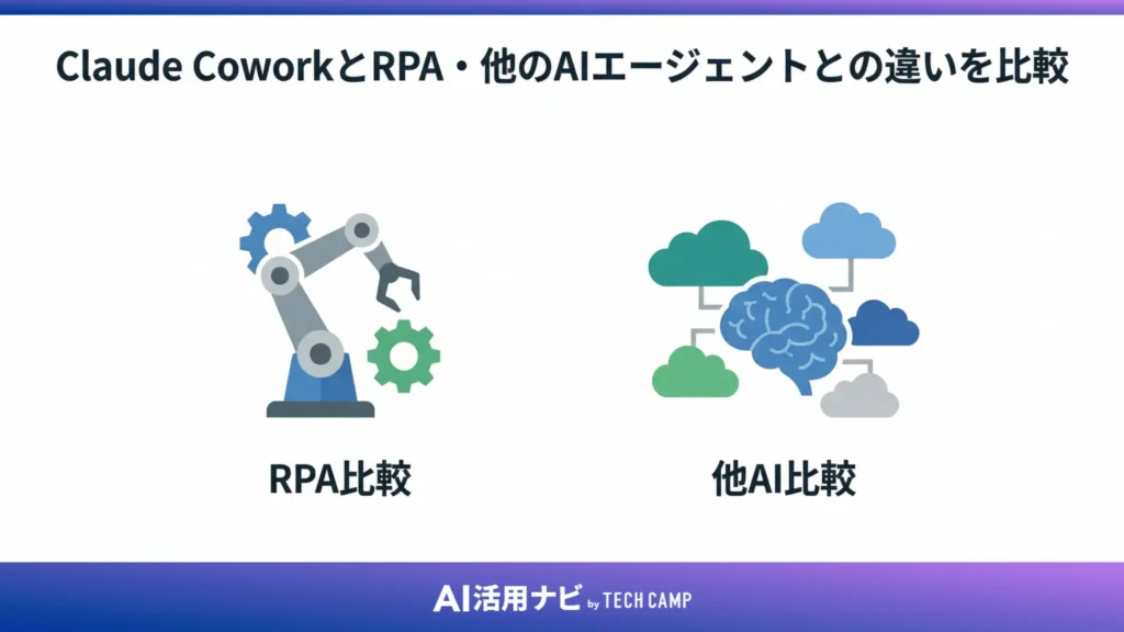 Claude CoworkとRPA・他のAIエージェントとの違いを比較