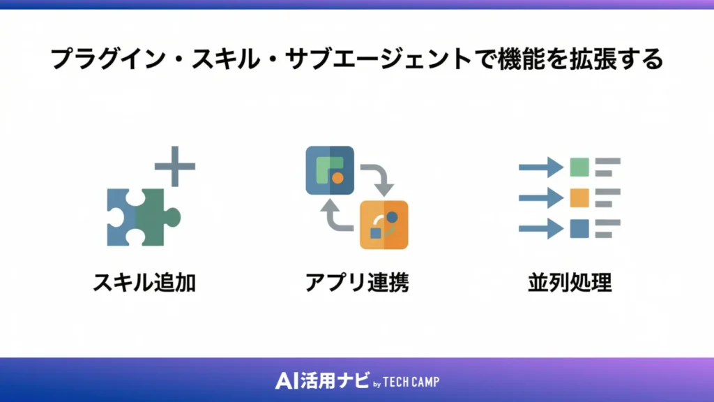 Claudeのプラグイン・スキル・サブエージェントで機能を拡張する