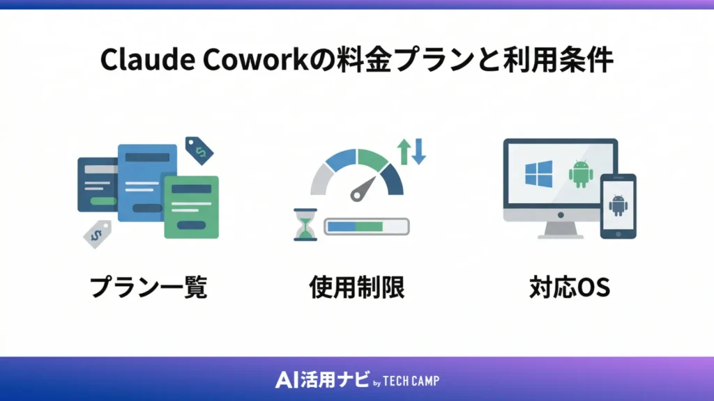 Claude Coworkの料金プランと利用条件