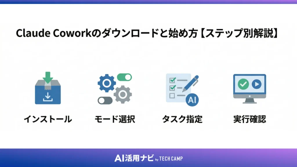 Claude Coworkのダウンロードと始め方【ステップ別解説】