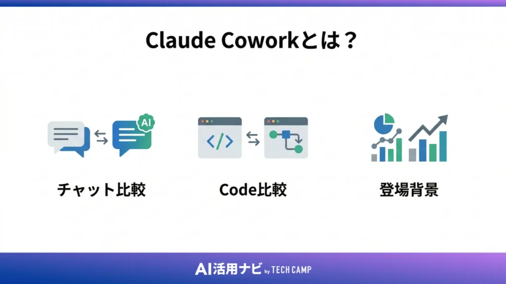 Claude Coworkとは?コーディング不要で使えるAIエージェント機能
