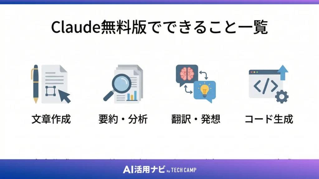 Claude無料版でできること一覧【2026年最新】