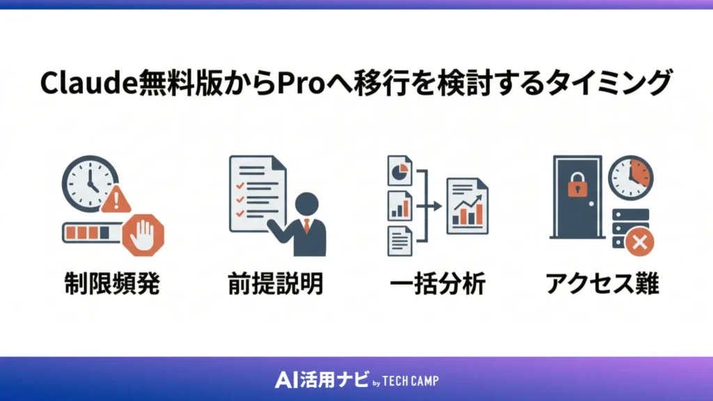 Claude無料版からProへ移行を検討するタイミング