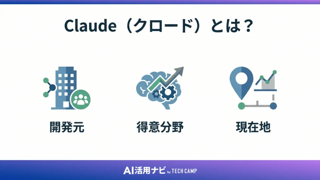 Claude(クロード)とは?