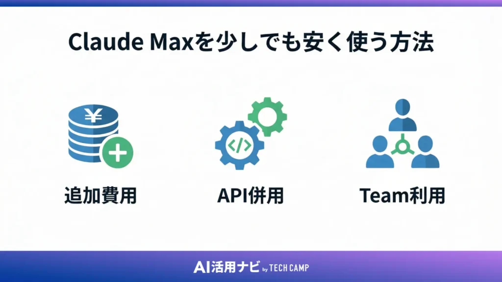 Claude Maxを少しでも安く使う方法