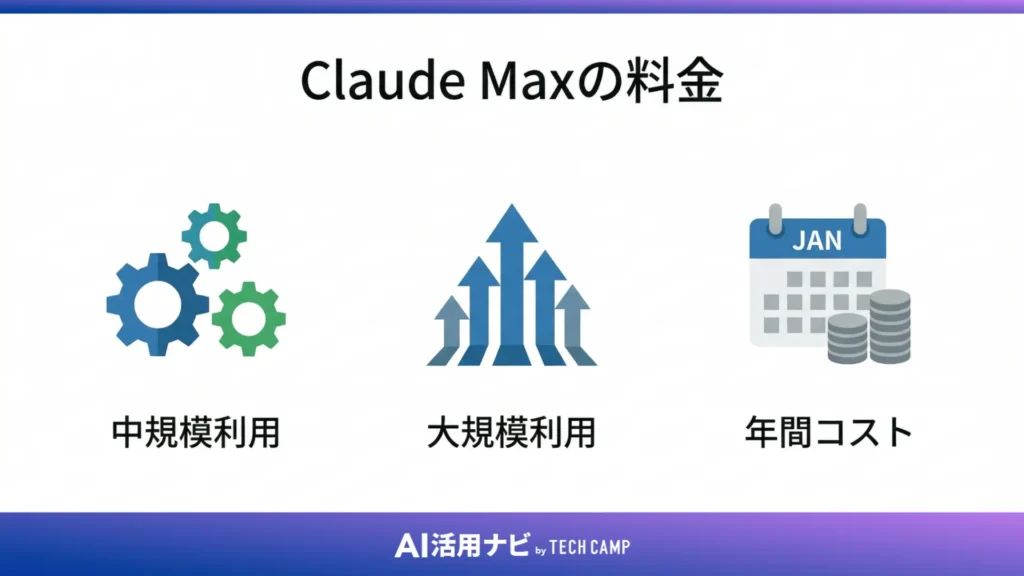 Claude Maxの料金