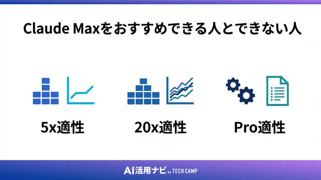 Claude Maxをおすすめできる人とできない人