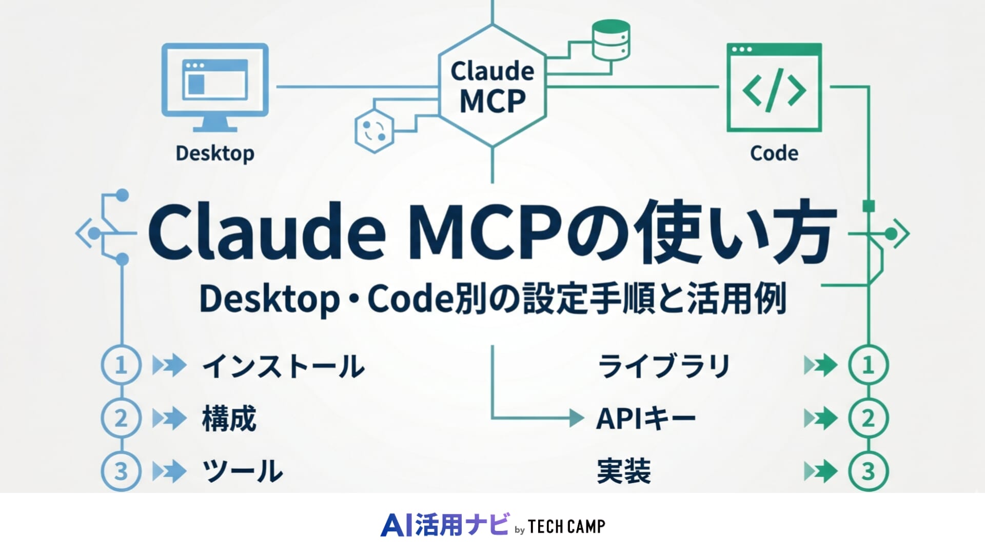 claude mcp