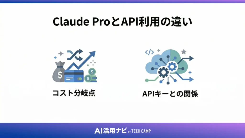 Claude ProとAPI利用の違い