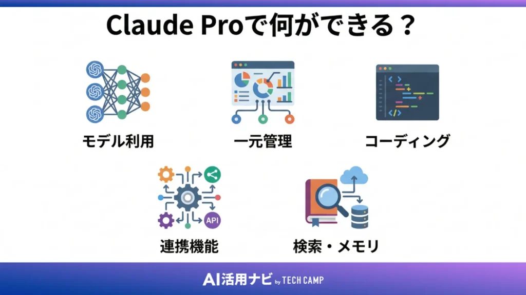 Claude Proで何ができる?