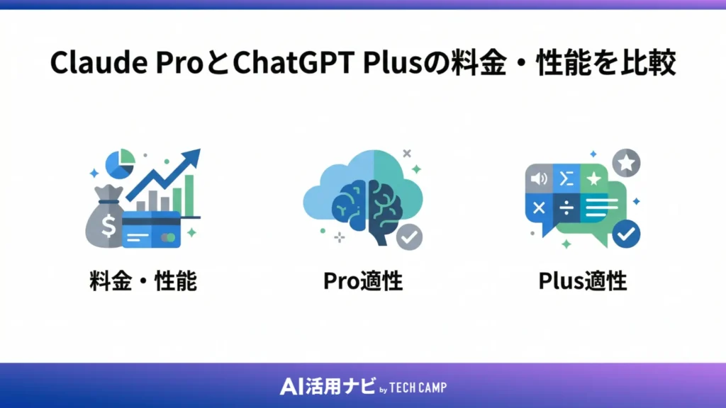 Claude ProとChatGPT Plusの料金・性能を比較