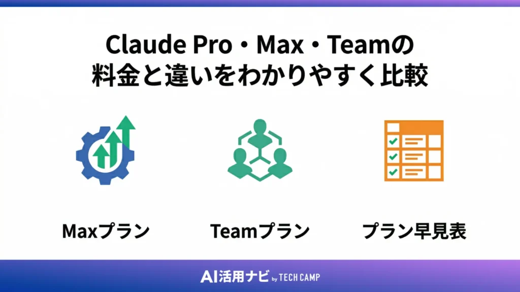 Claude Pro・Max・Teamの料金と違いをわかりやすく比較