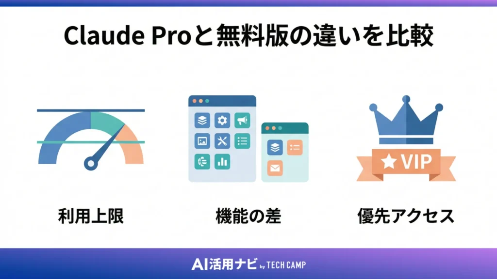 Claude Proと無料版の違いを比較