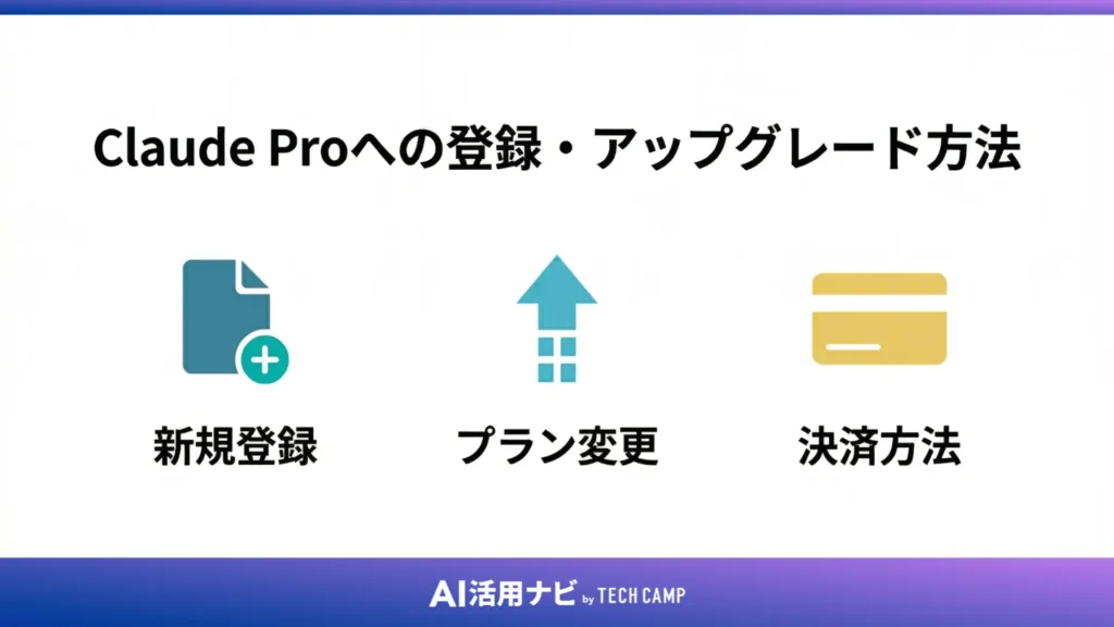 Claude Proへの登録・アップグレード方法【画像つきで解説】