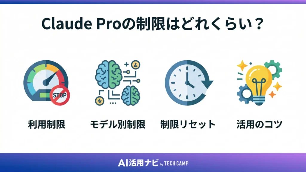 Claude Proの制限はどれくらい?