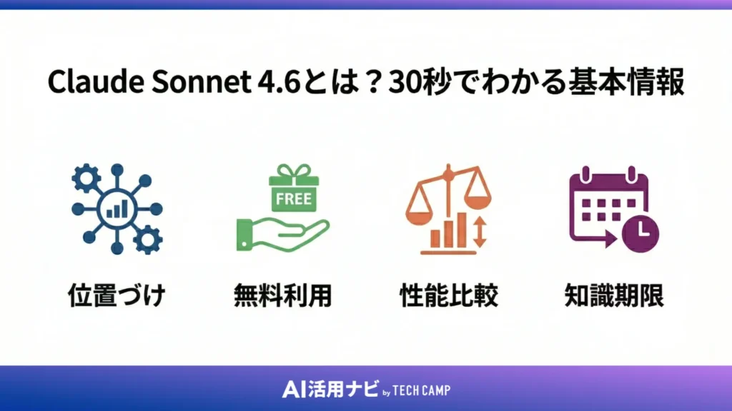 Claude Sonnet 4.6とは？30秒でわかる基本情報