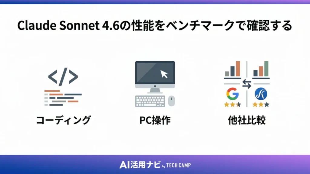 Claude Sonnet 4.6の性能をベンチマークで確認する