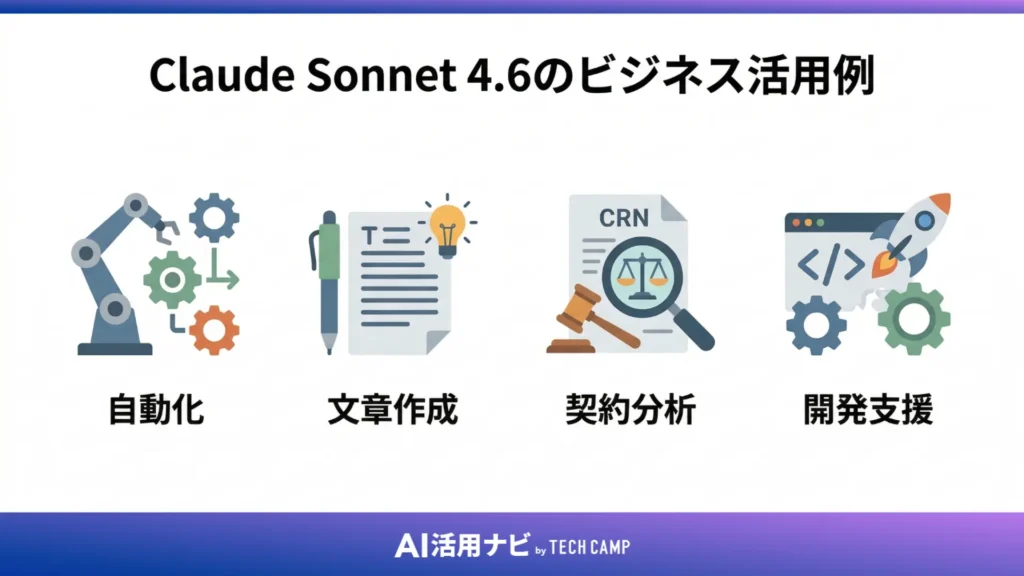 Claude Sonnet 4.6のビジネス活用例