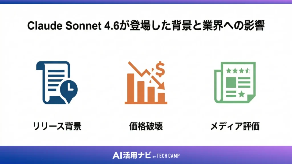 Claude Sonnet 4.6が登場した背景と業界への影響