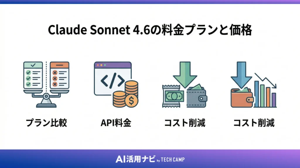Claude Sonnet 4.6の料金プランと価格