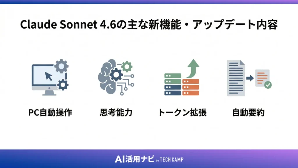 Claude Sonnet 4.6の主な新機能・アップデート内容
