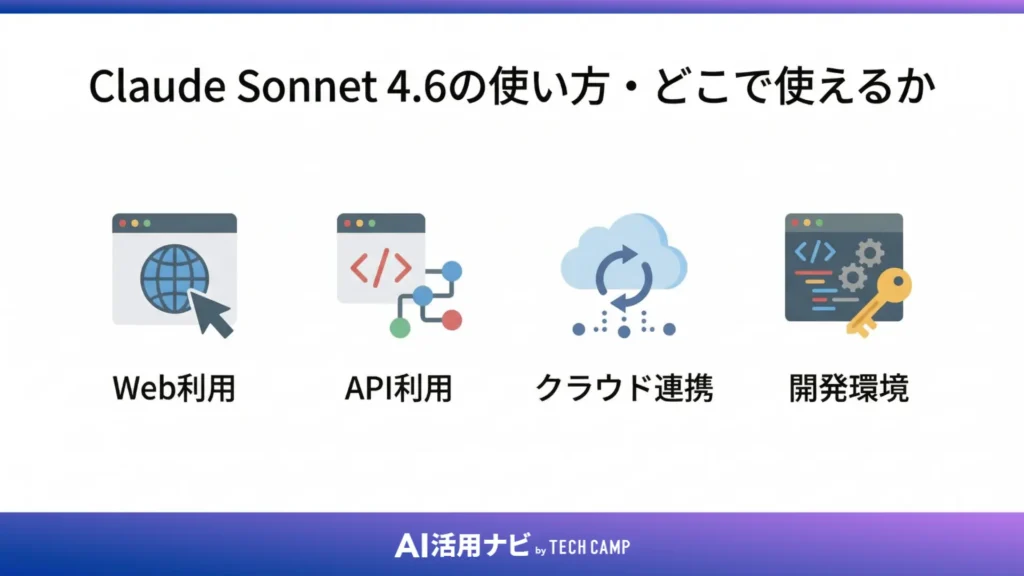 Claude Sonnet 4.6の使い方・どこで使えるか