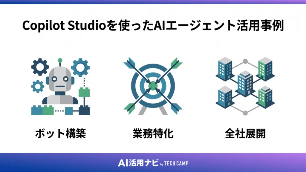 Copilot Studioを使ったAIエージェント活用事例