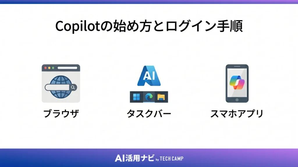 Copilotの始め方とログイン手順
