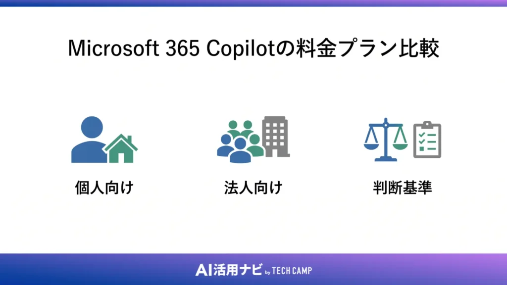 Microsoft 365 Copilotの料金プラン比較